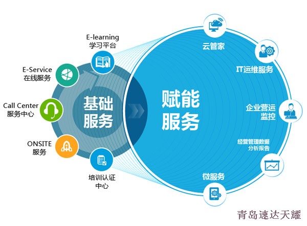 ERP系統(tǒng)是什么？從基礎(chǔ)軟件服務(wù)理解其核心價(jià)值